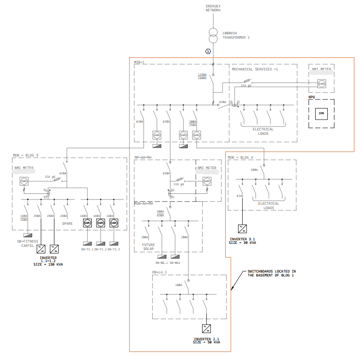 SLD example SLD example